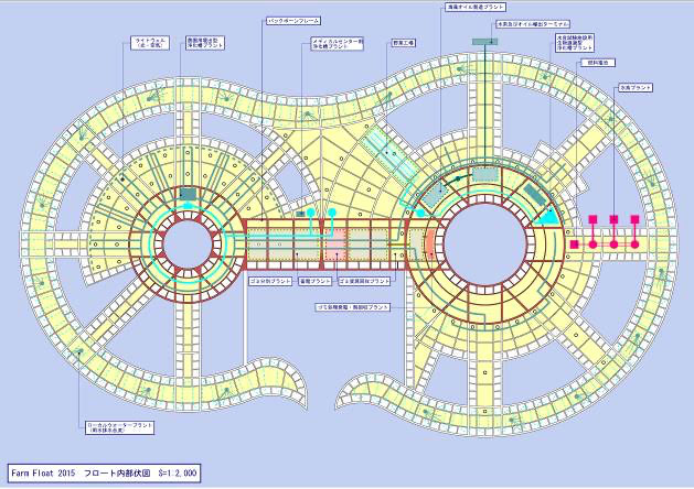 Farm Float 2015フロート内部伏図